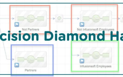 Decision Diamond Hack