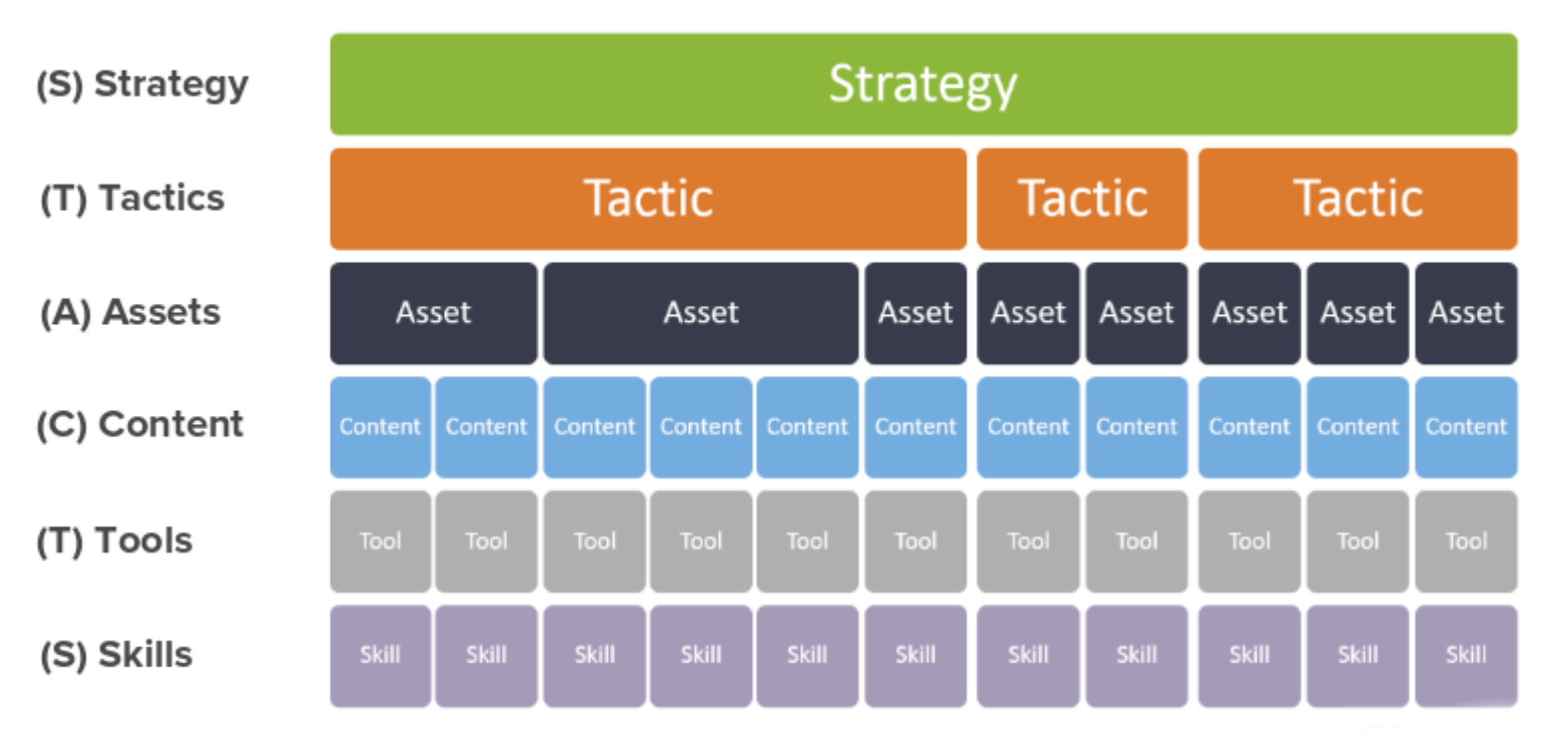 planning framework template